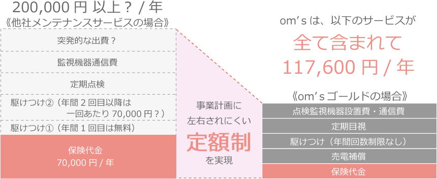 保険は解約が可能