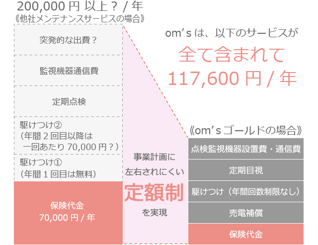 保険は解約が可能